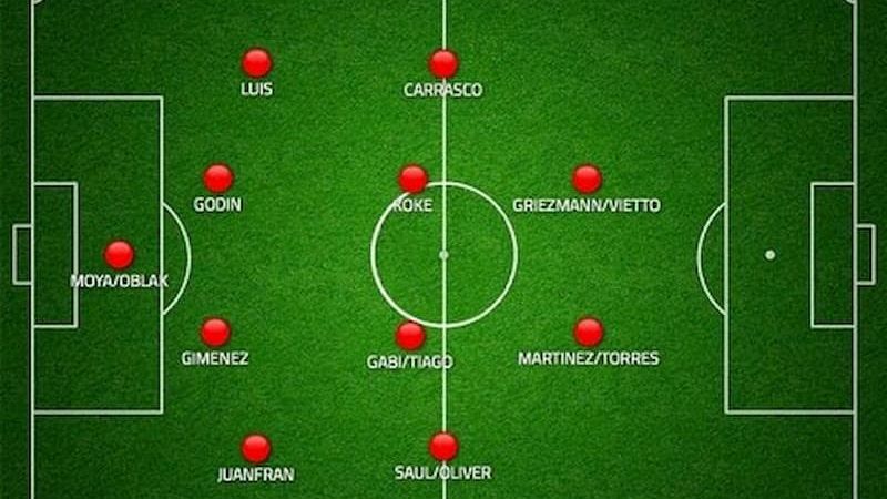 Mô tả chi tiết sơ đồ 4-4-2 trong chiến thuật bóng đá, thể hiện vị trí của 4 hậu vệ, 4 tiền vệ và 2 tiền đạo một cách cân bằng và chắc chắn.