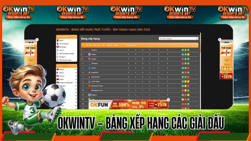Bảng xếp hạng các giải bóng đá hàng đầu tại OKwinTV